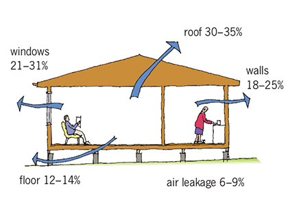 Passive House Windows diagram